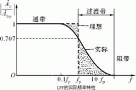 有源滤波器的原理 有源滤波器的原理