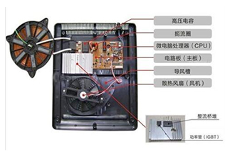 电磁炉故障的判断技巧 电磁炉故障的判断技巧